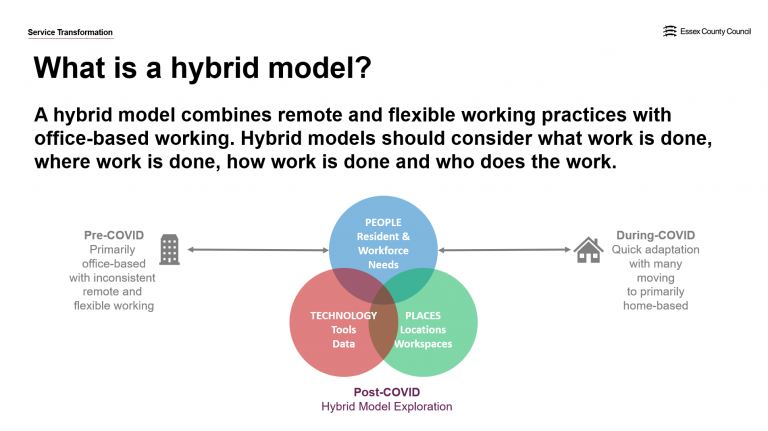 hybrid model presentation