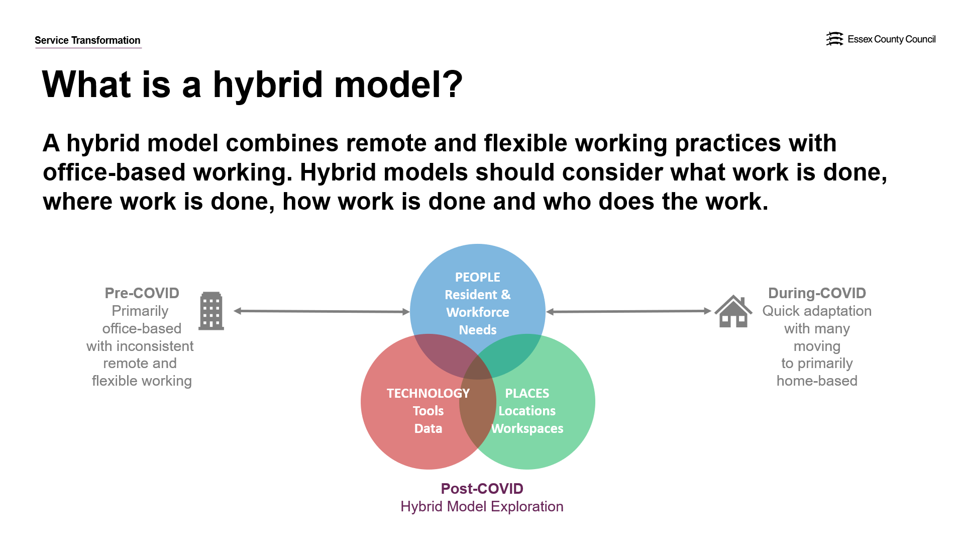 research hybrid working